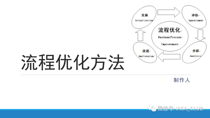 案例n流程優化方法