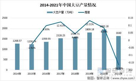 2021年中国豆制品加工量及行业前50强企业运行情况：豆制品行业前50强销售额达327.3亿元[图]