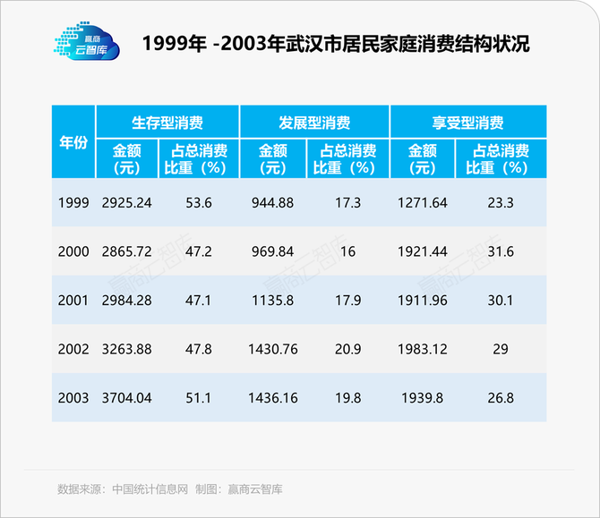 新知达人, 武汉高端商场较劲，武广商圈还能“一家独大”？丨商圈观察