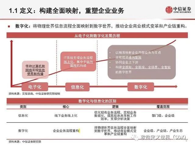 數字化轉型把握拐點機遇計算機行業2022年投資展望