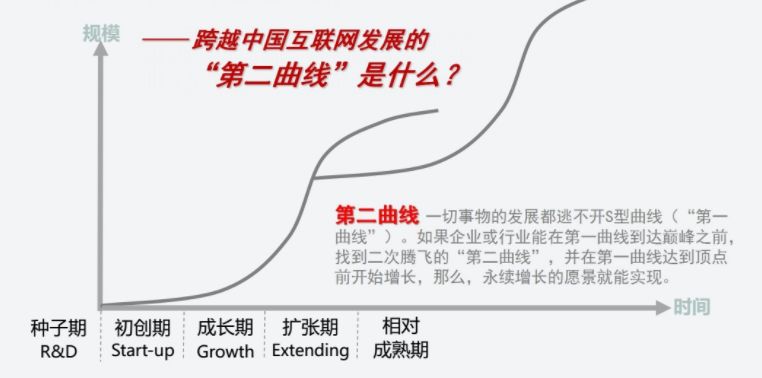 新知图谱, 物联网 20 年简史大揭秘!