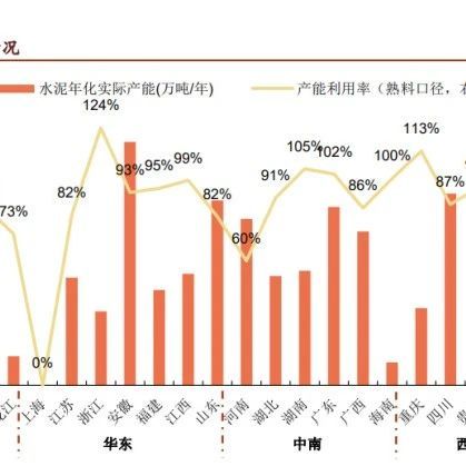 水泥行业研究：供给格局再平衡，价值回归之帆已扬