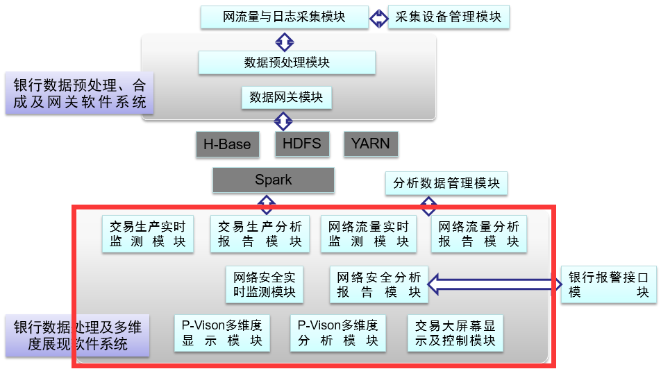 企服商城, 银行数据处理及多维度展现软件,南京艾联