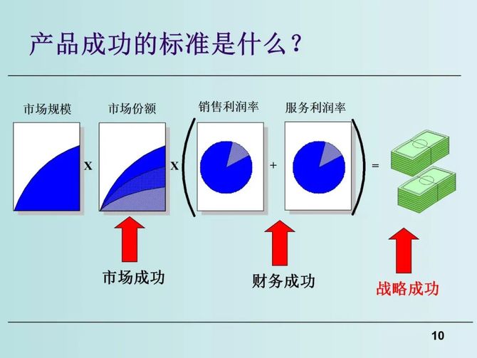 质量与创新, 新产品研发流程优化与研发项目管理