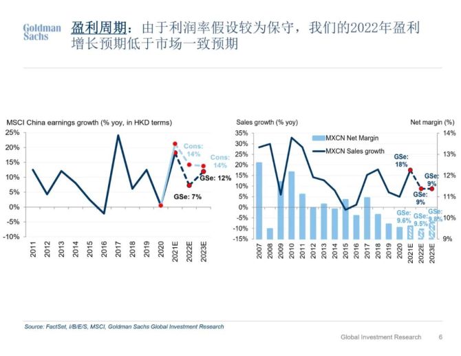 新知达人, 高盛：中国2022年GDP增速将是历史新低