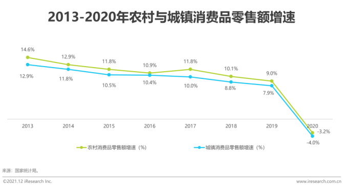 新知达人, 2021年中国县城生鲜消费升级报告
