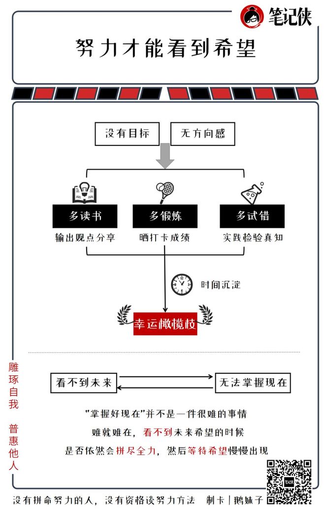 没有拼命努力的人 没有资格谈努力方法 笔记侠 商业新知