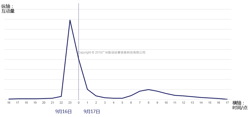 新知图谱, 3小时卖出千万,用数据体验杰伦的力量