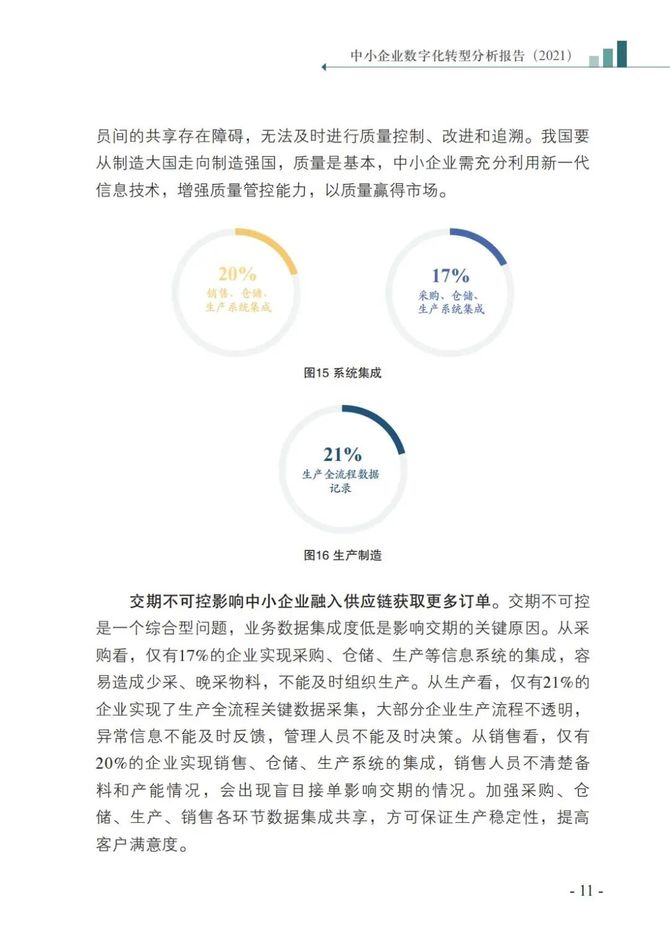 2021版中小企業數字化轉型分析報告