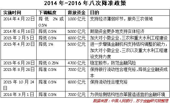 新知达人, 2019货币宽松趋势确立!股市、利率、房地产将怎么走?