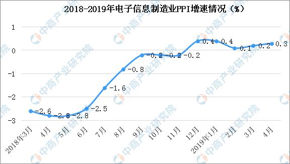 新知图谱, 2019年中国电子信息行业现状及未来发展趋势预测