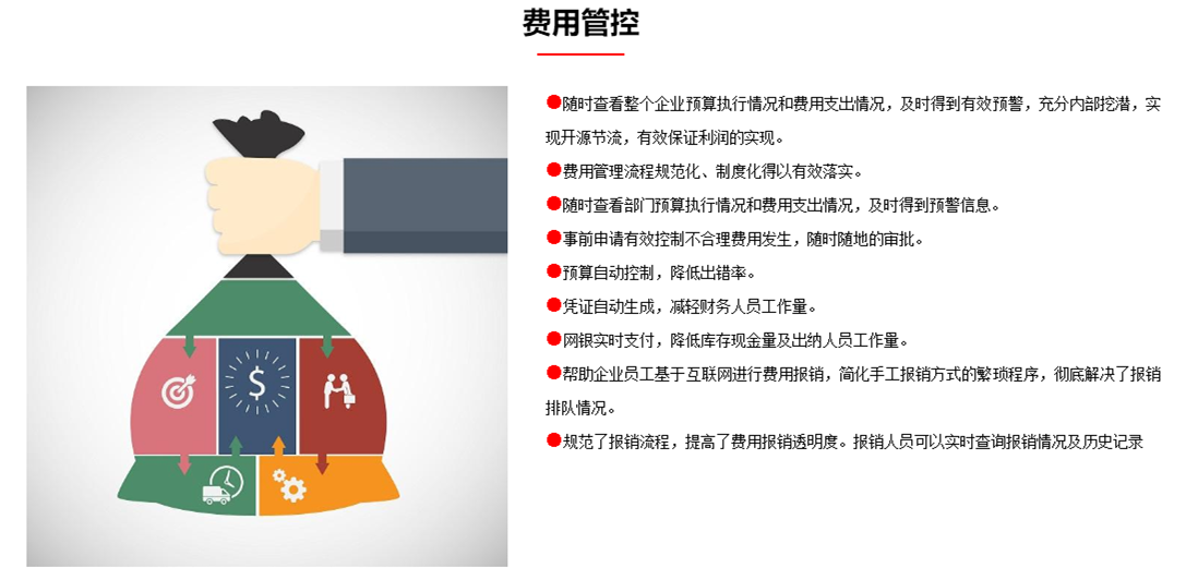 企服商城, 费用管控,华夏软件