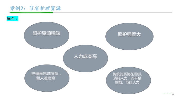 新知图谱, 麦麦养老：养老照护服务关键痛点及智慧养老解决路径实践案例解析