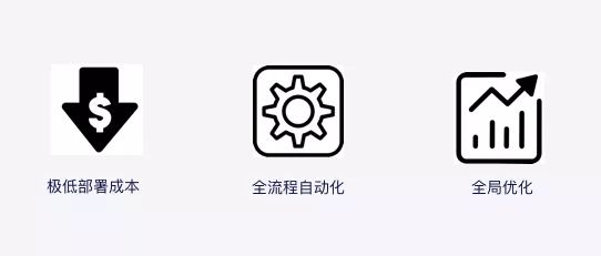 新知图谱, 【A】腾讯初探AI+农业 获国际AI温室种植大赛亚军