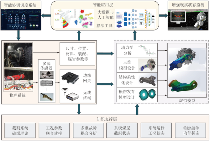 矿山信息化发展及以数字孪生为核心的智慧矿山关键技术矿大丁恩杰教授