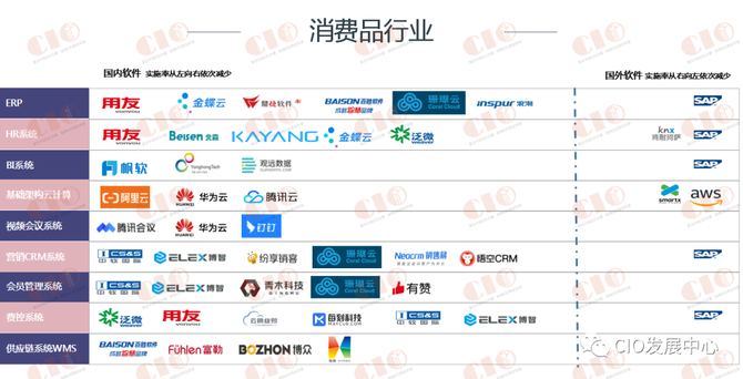 品牌信息技术咨询软件（品牌信息技术咨询软件有哪些） 品牌信息技能
咨询软件（品牌信息技能
咨询软件有哪些）《品牌信息化》 信息咨询