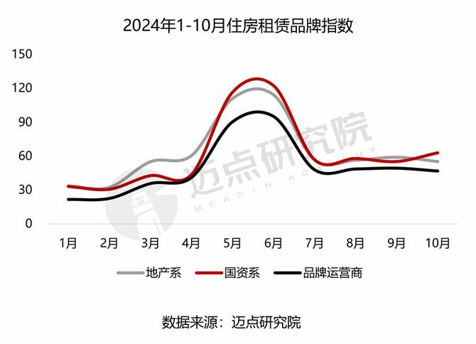 2024年10月住房租赁产业发展报告(图4)
