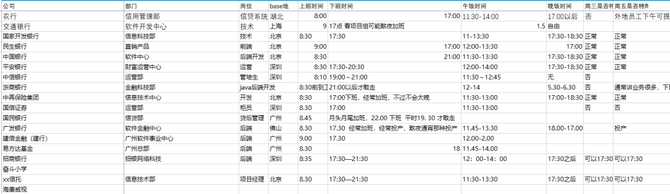 新知达人, 福利神站,半夜来看~