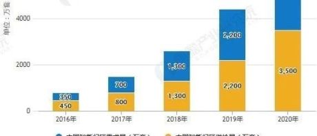 2019年中国智能锁行业发展趋势分析（免费分享）