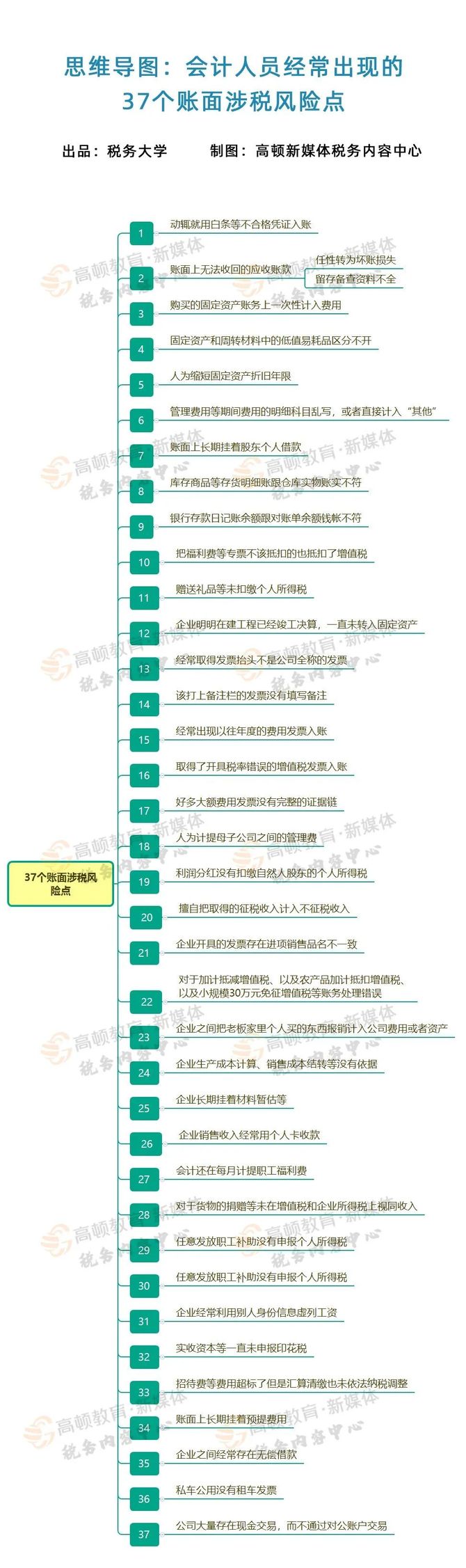 新知达人, 税务局紧急提醒!小规模纳税人有销无进,未提供任何进项,今天起,严查!