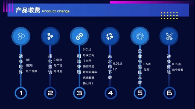 创乎网, 抖音SEO排名优化系统