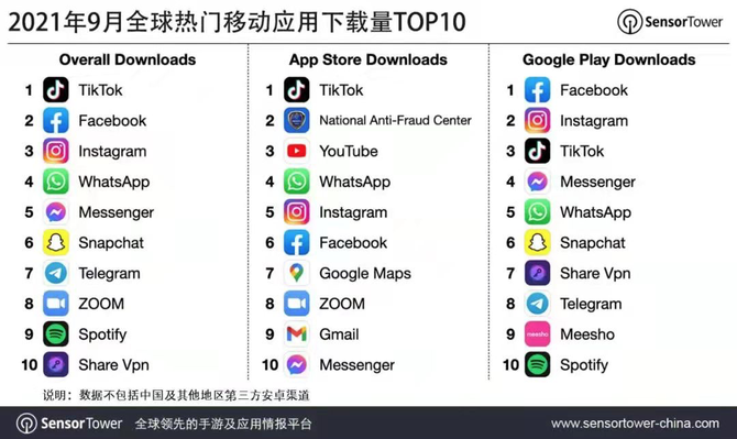 新知达人, 字节MOBA国服低调开测,跟腾讯正面刚
