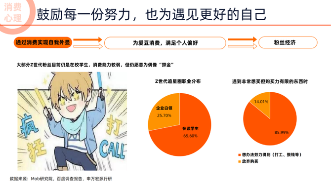 行业调研报告, 2022未来消费趋势洞察报告（看清机会行业，读懂年轻人消费方向）—文末附下载