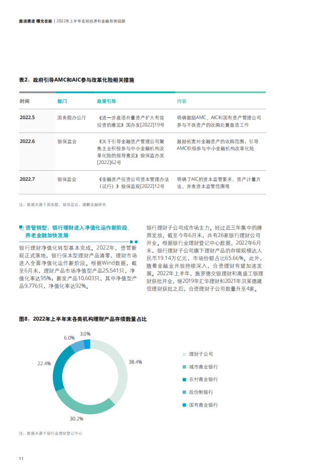 新知达人, 德勤：中国银行业2022年上半年发展回顾与展望（142页）重磅发布！