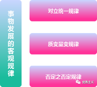 新知达人, 数字货币、元宇宙与WEB3.0