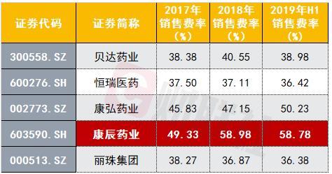 新知图谱, 康辰药业的AB面:大股东接连大额减持 牛散赵建平成第一大流通股东