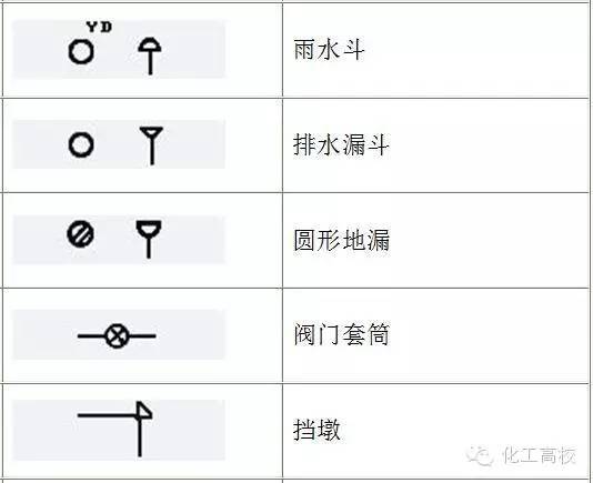 常用圖例及說明管件管道符號02重點說明常用設備符號01設備,管件管道