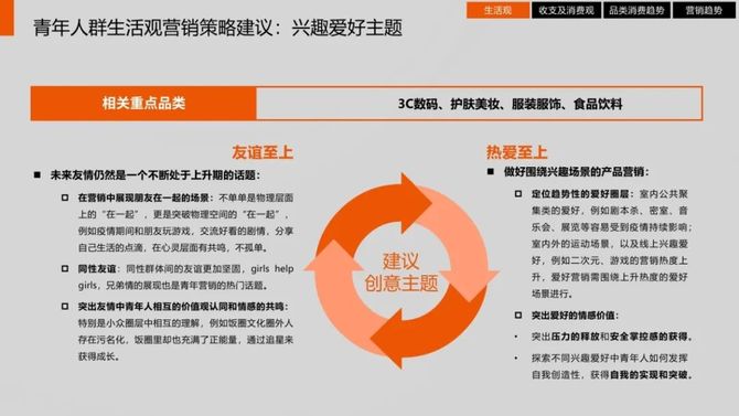 新知达人, 《中国青年生活消费观调研及营销洞察报告》