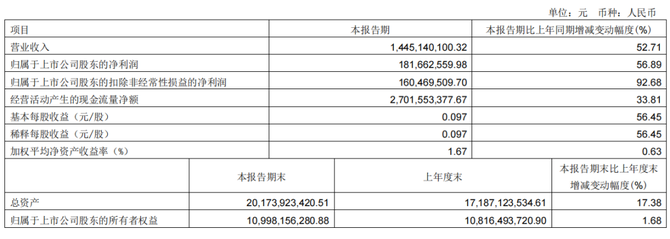 新知达人, 朱一龙《河滨的错误》入围戛纳/中国影戏Q1净利1.8亿元/《妈妈的礼品》《众声》定档……