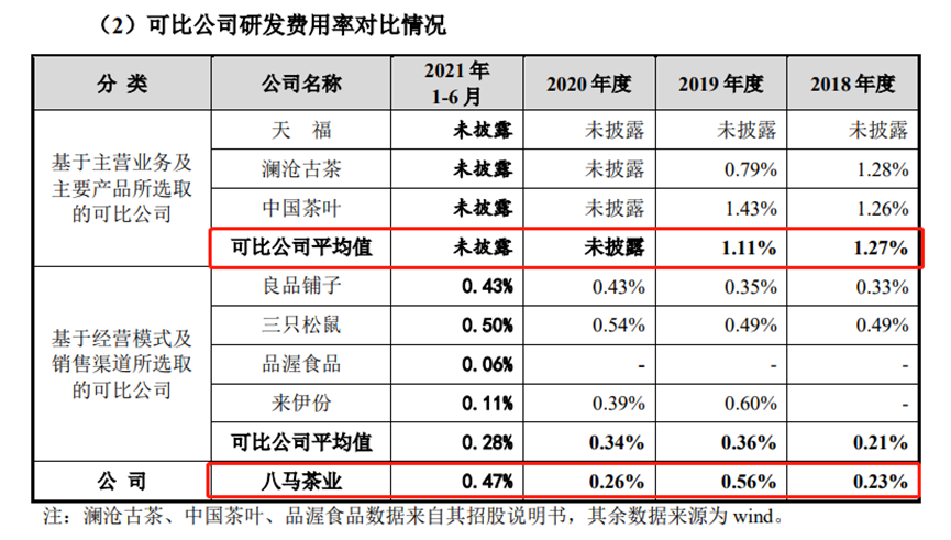 八馬茶業重啟ipo中國茶企為何上市難