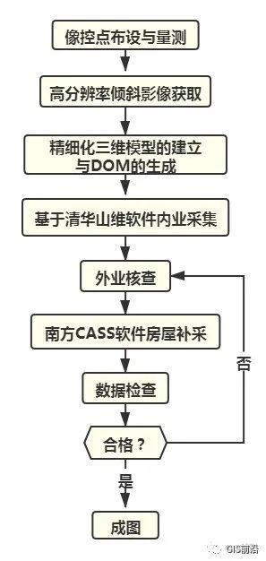 精細化三維模型的 1:500