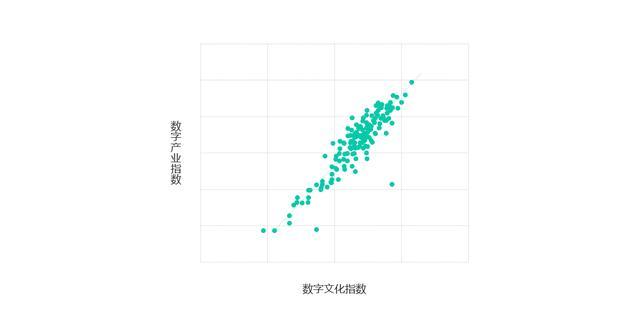 解读丨19数字中国指数报告 看数据画像如何带动产业发展 探码科技 商业新知