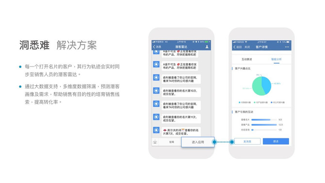 新知达人, To B业务难开展？找到营销云帮你触达目标决策人