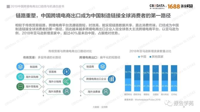 新知达人, 2019中国跨境电商出口趋势与机遇白皮书