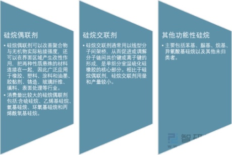 中国功能性硅烷产量、政策和产业链分析[图]