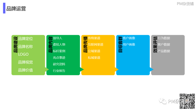 新知达人, 《8000字长文，1条流程，5个阶段，6项运营构建To B产品运营体系！》