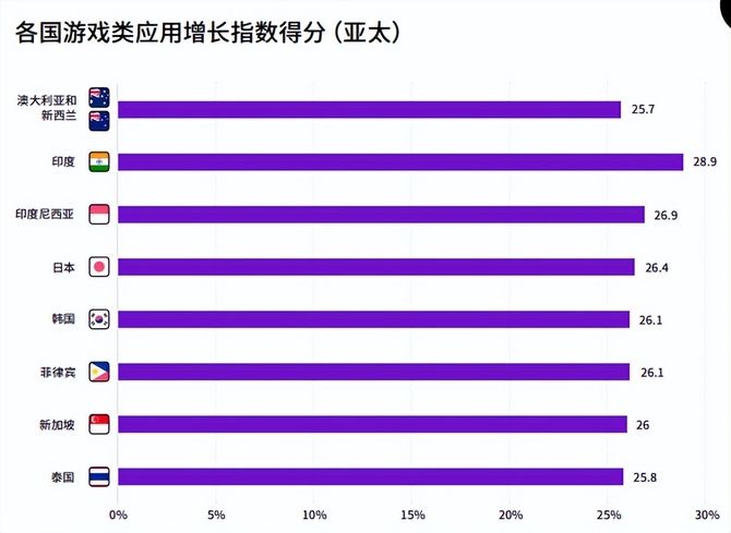 霞光社, 选好出海目的地，开发者就成功了一半