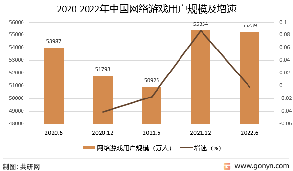 新知達人, 2022年中國網絡遊戲行業產業鏈現狀及格局趨勢分析