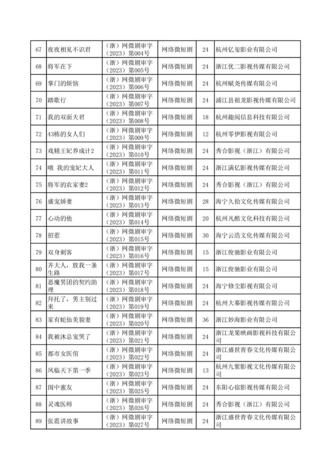 新知达人, 广电总局关于2023年1月至3月全国国产网络剧片刊行许可环境的传递