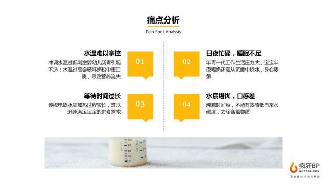 新知图谱, 千亿家电市场,还有哪些创业机会? | BP范文