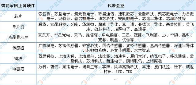 新知图谱, 2019年中国智能家居产业链分析一览