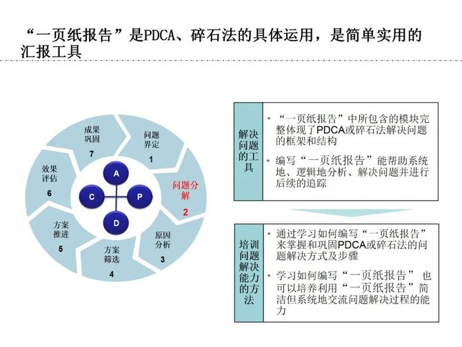 豐田精益報告方法一頁紙a3報告