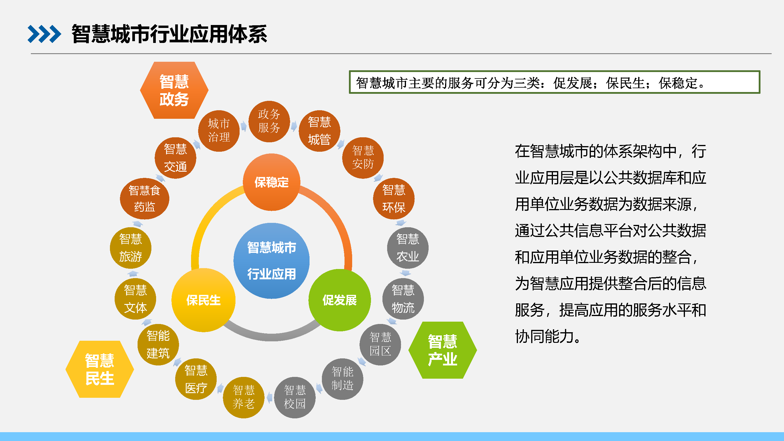 584智慧城市综合解决方案