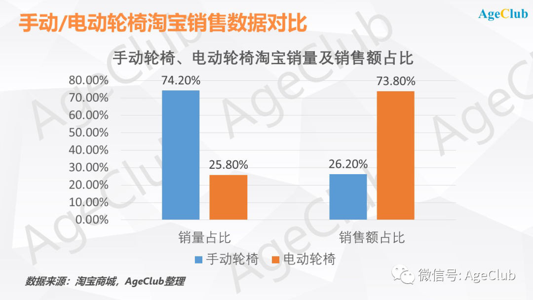 养老产业 康复市场 行业动态 趋势分析|12个试点城市点燃万亿康复市场，上市公司&amp;国际品牌抢占助行辅具产业