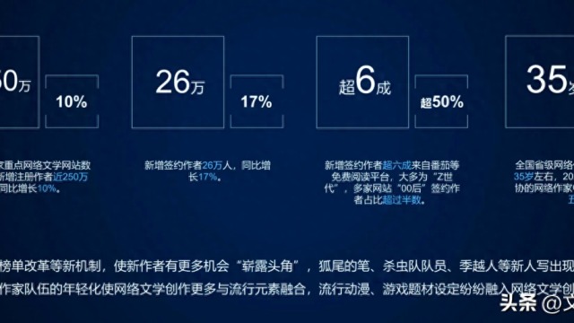 2023年度中国网络文学影响力榜发布，番茄小说《斩神》等上榜