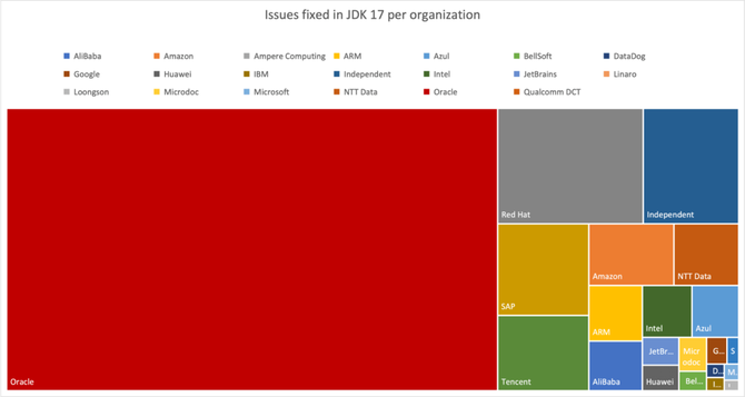 新知达人, 霸榜GitHub Top 500的中国开源项目